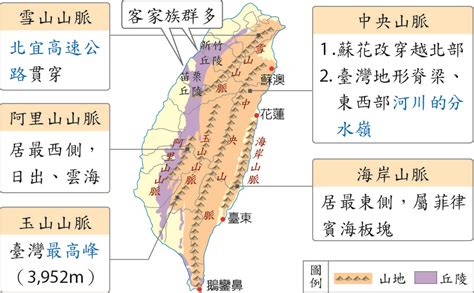 台灣丘陵有哪些|台灣地理